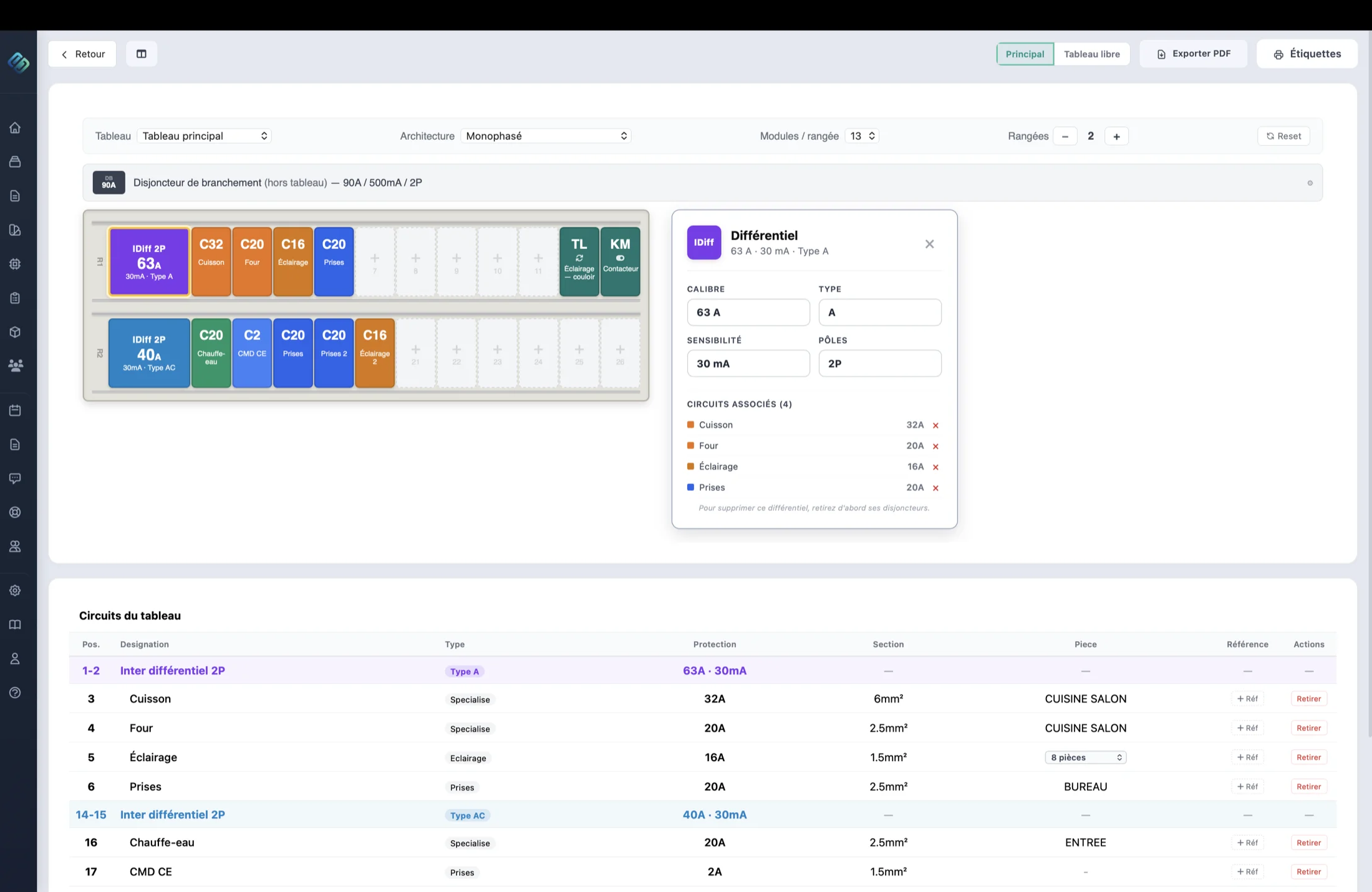 Le tableau électrique Ohmbase en rendu réaliste, avec ses disjoncteurs sur rail DIN